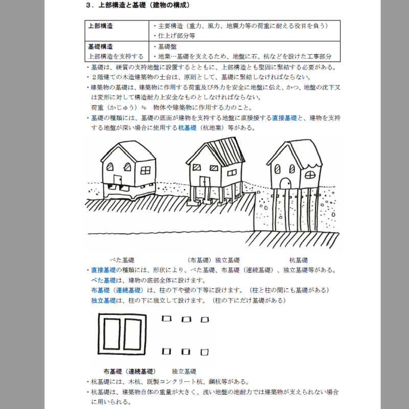 ☆5点満点とれる！☆2024宅建みやざき塾 五問免除科目対策講座（50 