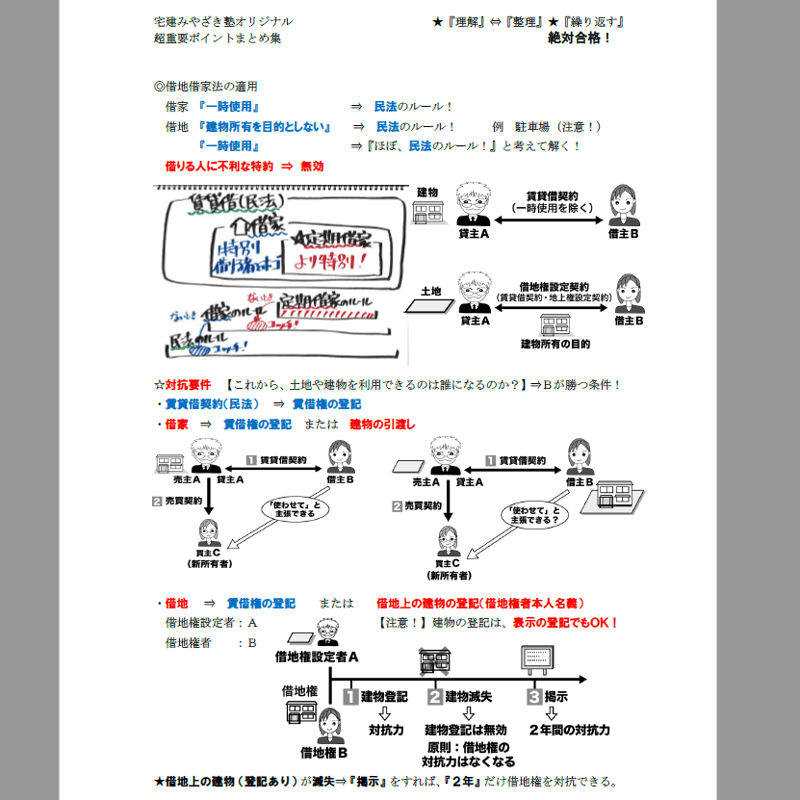 ＰＤＦ【2023版】宅建みやざき塾・超特急合格講座・超重要ポイント 