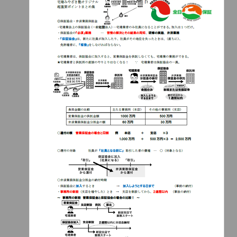 2023宅建みやざき塾合格テキスト