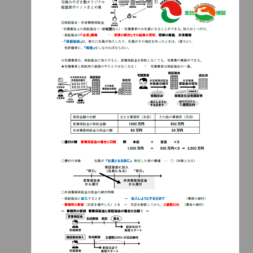 ☆無料☆ＰＤＦ【2023版】宅建みやざき塾・超特急合格講座・超重要 