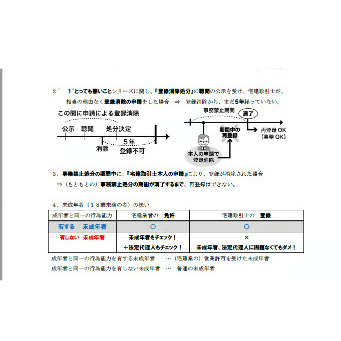 PDF【2026版】宅建みやざき塾・超特急合格！まとめ講義・超重要