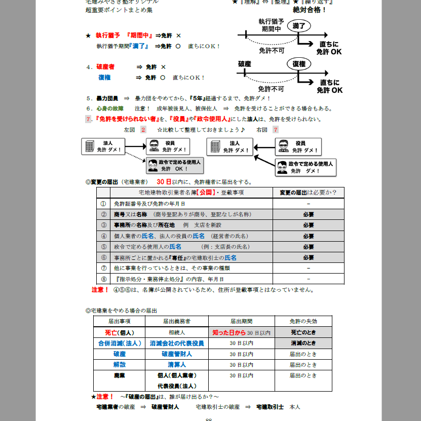 PDF【2026版】宅建みやざき塾・超特急合格！まとめ講義・超重要
