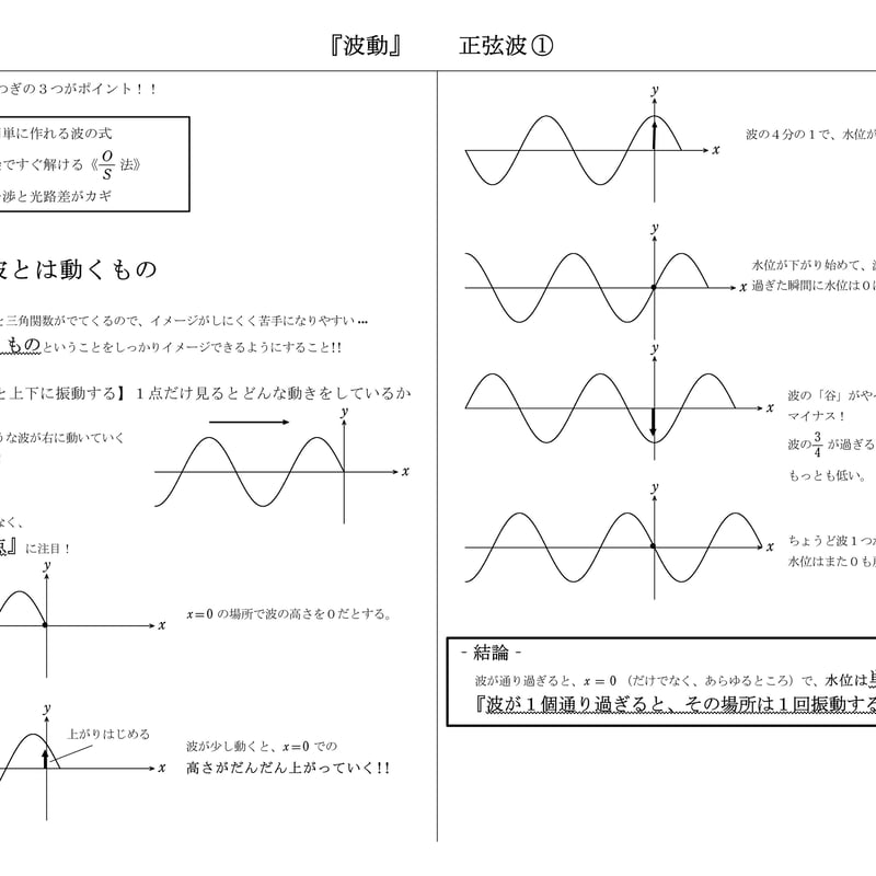 授業プリント】全範囲 | まことの高校物理教室's STORE