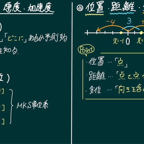 物理基礎板書授業の書き込み済みデータ（物理基礎全範囲）