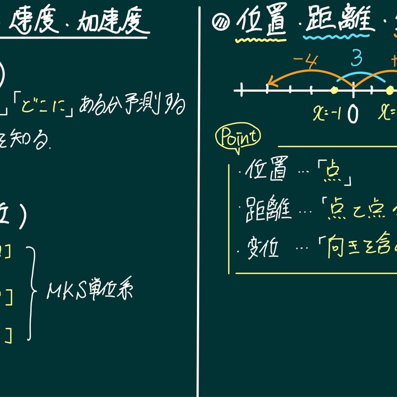 物理基礎板書授業の書き込み済みデータ（物理基礎全範囲