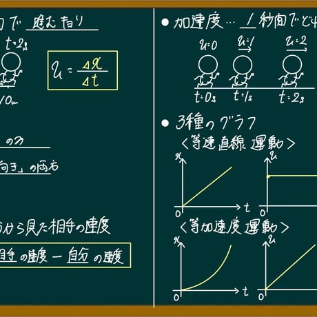 総復習動画の書き込みありPDFデータ【物理基礎・高校物理範囲】