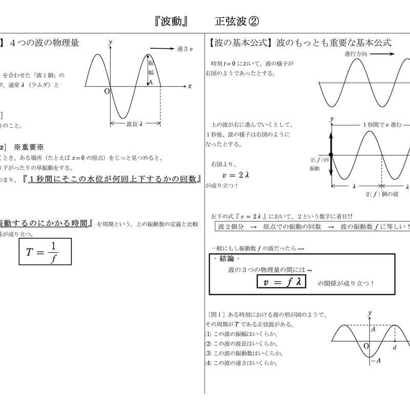 授業プリント】全範囲 | まことの高校物理教室's STORE