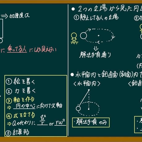 総復習動画の書き込みありPDFデータ【物理基礎・高校物理範囲】
