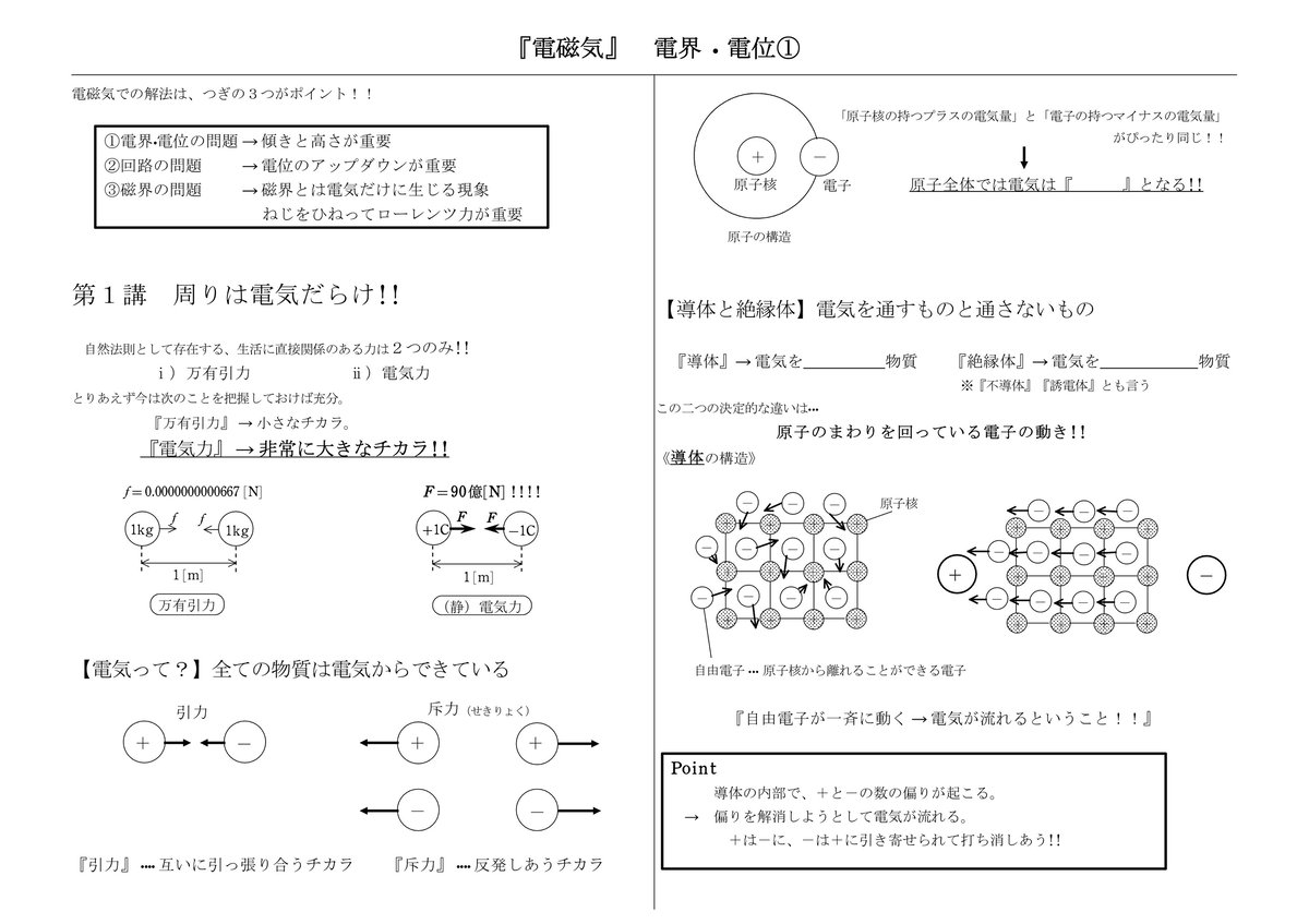 授業プリント】全範囲 | まことの高校物理教室's STORE