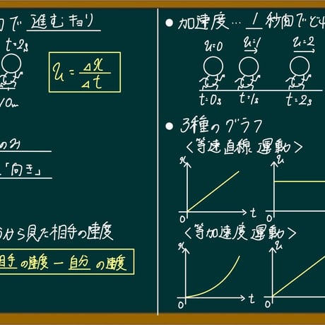 総復習動画の書き込みありPDFデータ【物理基礎のみ】