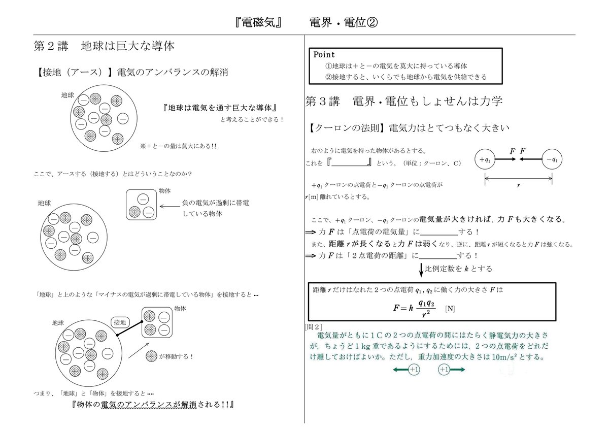 授業プリント】全範囲 | まことの高校物理教室's STORE