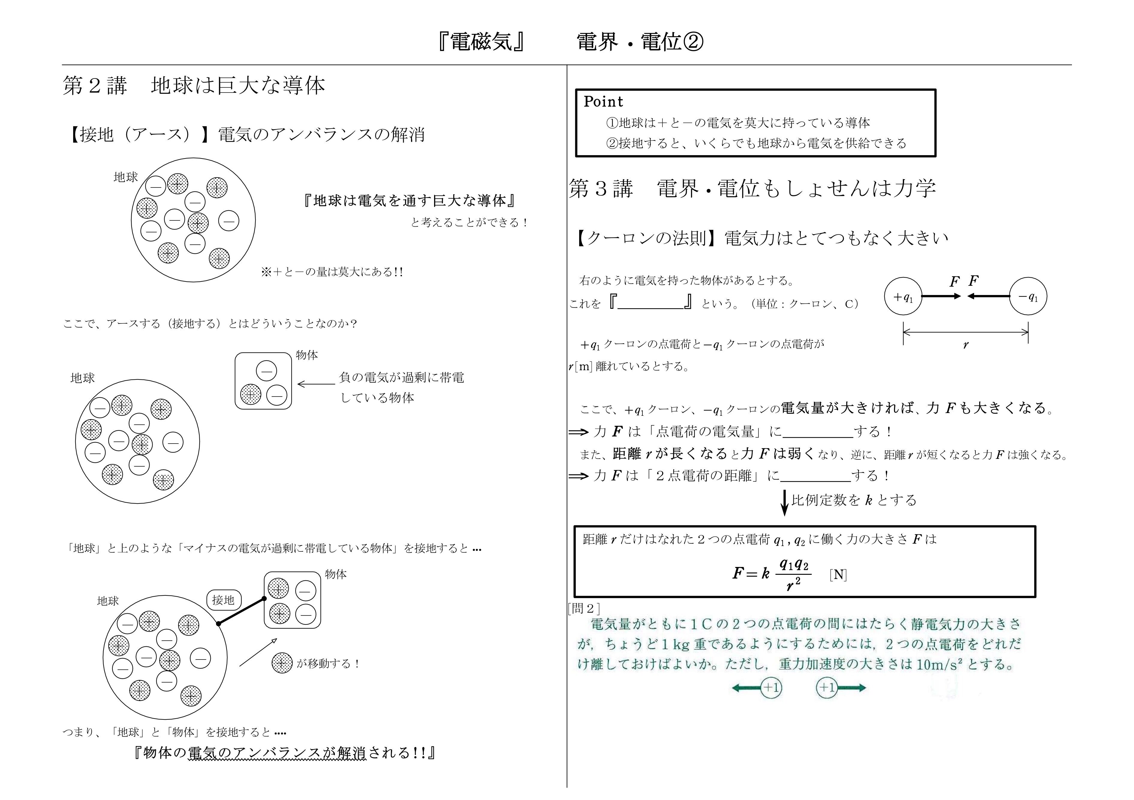 授業プリント】全範囲 | まことの高校物理教室's STORE