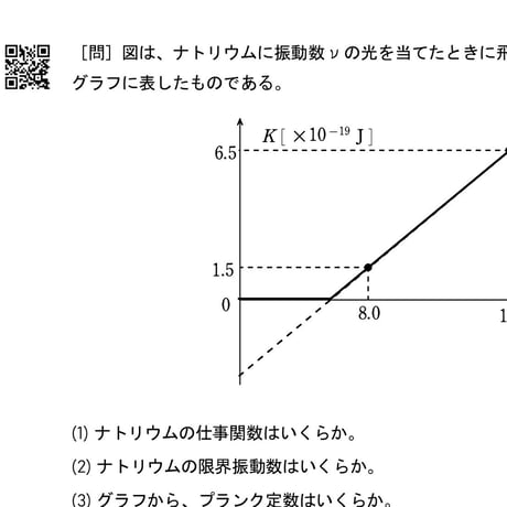<問題解説動画のQRコード付き>全範囲編