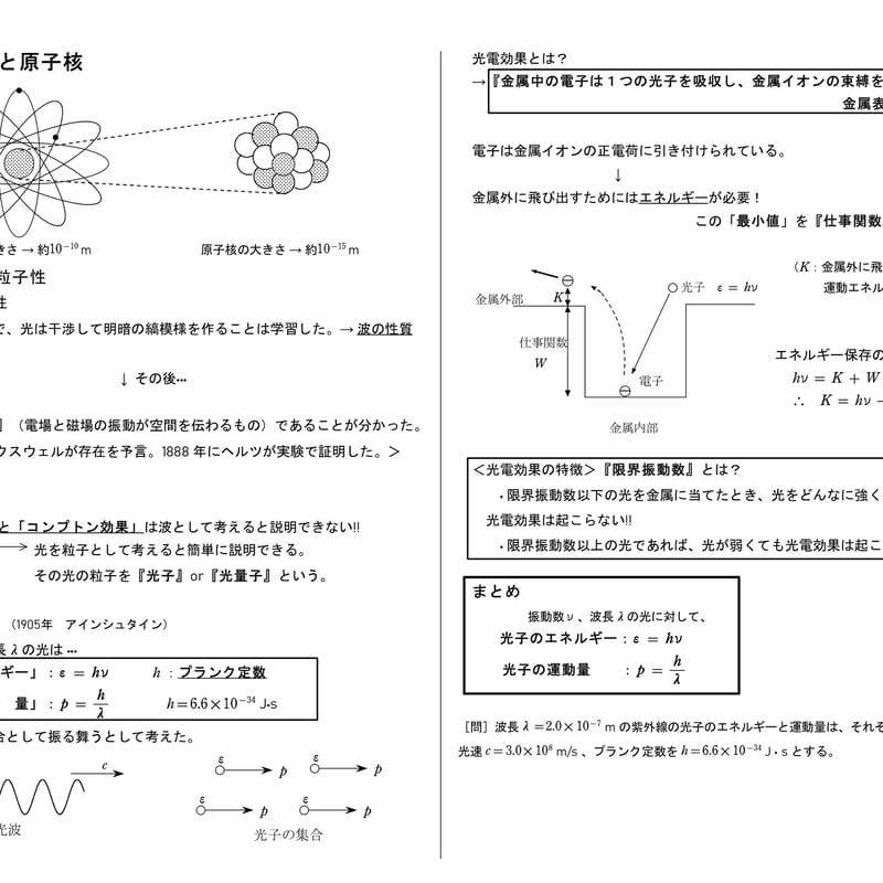授業プリント】原子範囲 | まことの高校物理教室's STORE