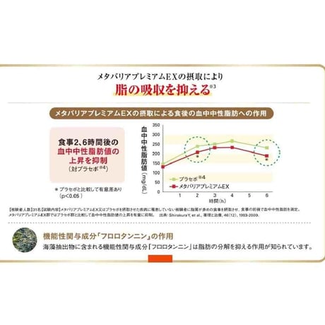 メタバリア プレミアムEX サプリメント (約30日分)
