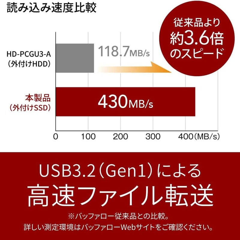 BUFFALO 外付けSSD 1.0TB 超小型 USB3.2Gen1 | TBdirect BUFFALO 外付けSSD 1.0TB 超小型 USB3.2Gen1 | TBdirect