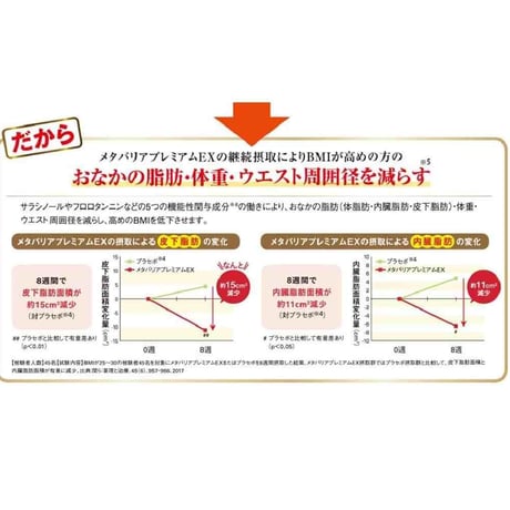 メタバリア プレミアムEX サプリメント (約30日分)