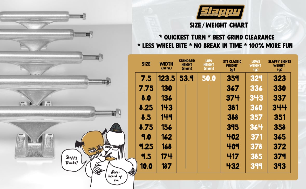 SLAPPY TRUCKS “ST1 CLASSIC” 10.0 | PORTER SK