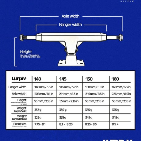 Lurpiv 150
