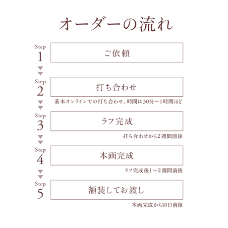 肖像コラージュ 【  A3サイズ／ユニーク額】（オーダー制）