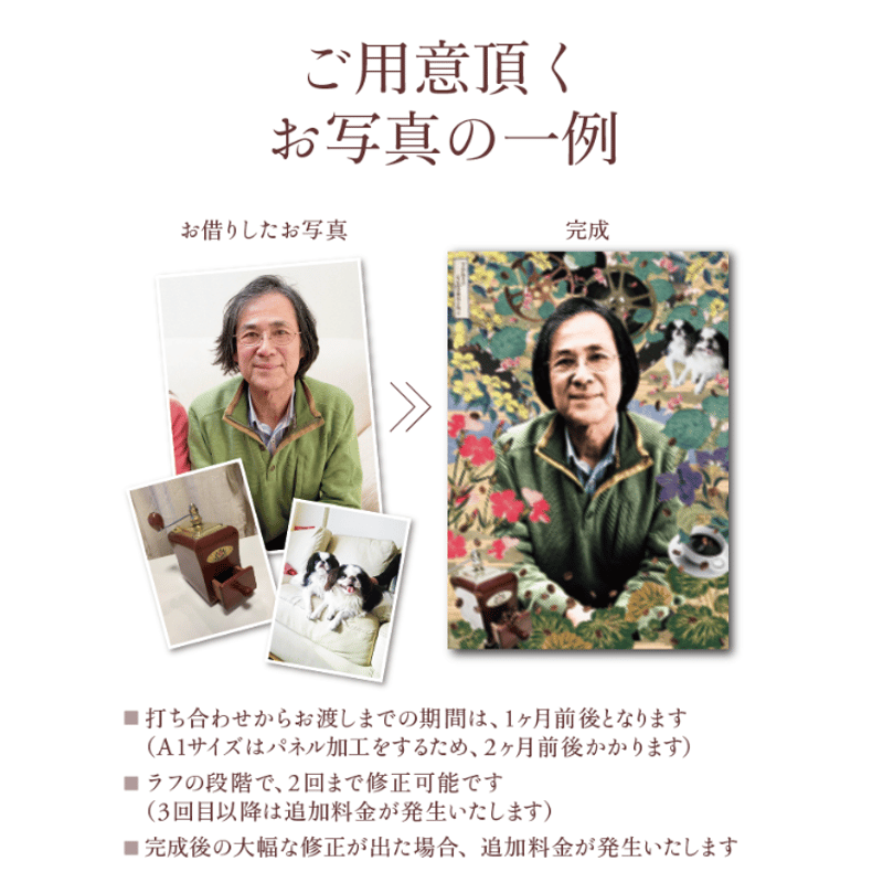 肖像コラージュ 【大 A1サイズ／ユニーク額】（オーダー制