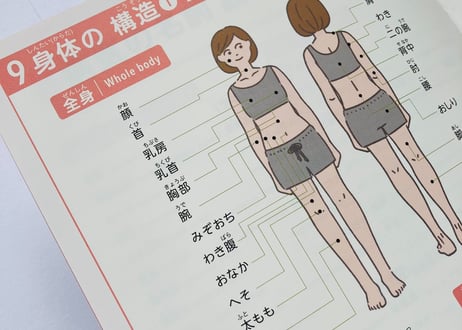 医療通訳ブックHELP YOU　やさしい日本語 ver.　1冊