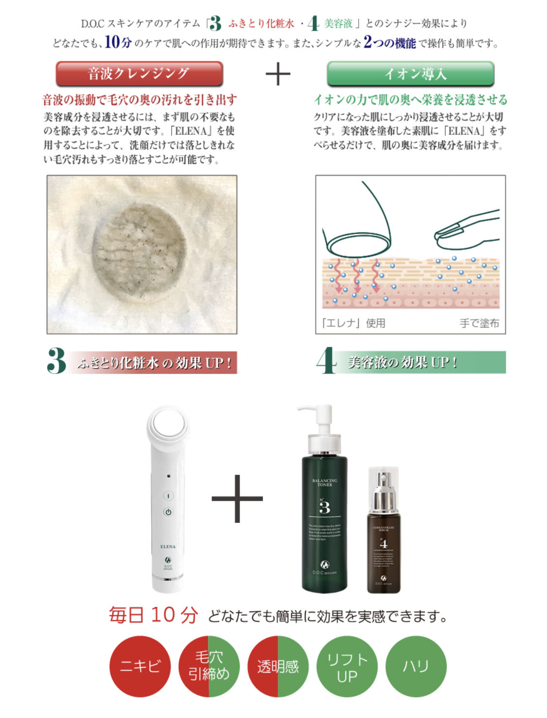 docスキンケア 美顔器エレナ　バランシングトナー03 D.O.Cスキンケア バランシングトナー03 200ml-エステ化粧品の卸