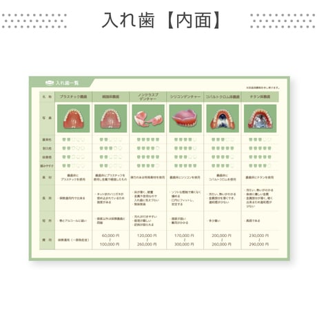 補綴カタログ＜組み合わせ自由合計700部＞（データ制作+印刷費用込）