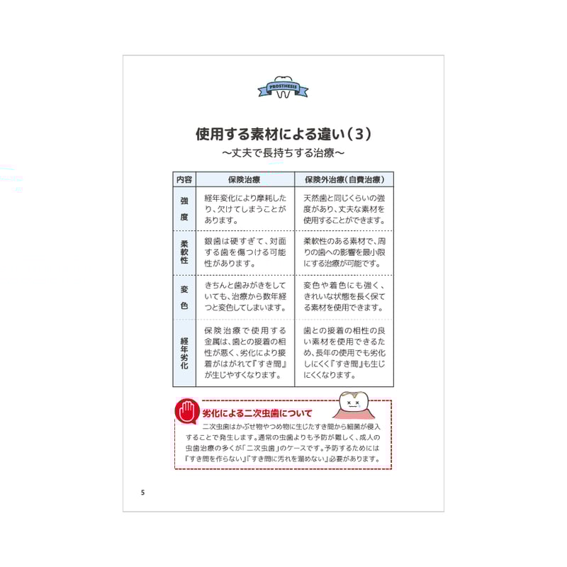 患者説明用冊子【補綴】＜10冊セット＞ | ラボストア_BY東京歯科経営ラボ