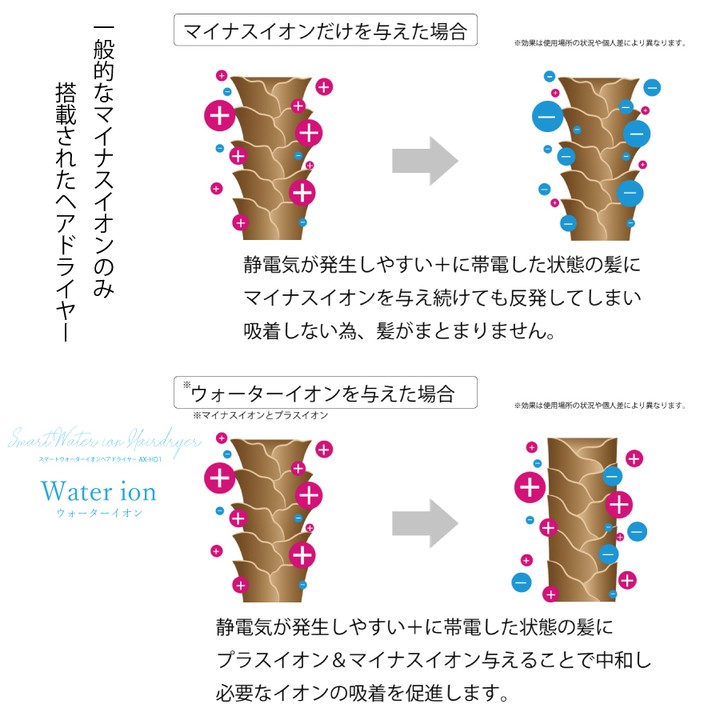 Smart Water ion Hairdryer スマートウォーターイオンヘア Smart Water ion Hairdryer スマートウォーターイオンヘア