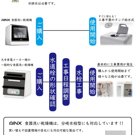 【限定・訳あり箱破損】タンク式食器洗乾燥機  Smart  Dish Washer