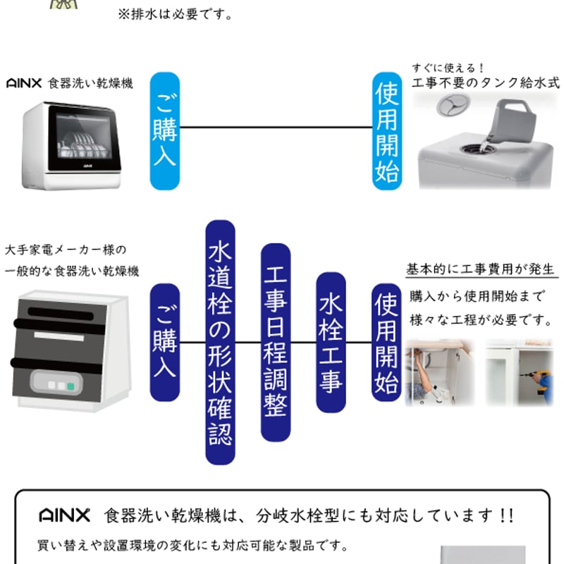設置工事不要』タンク式食器洗乾燥機 Smart Dish Washer | AINX o...