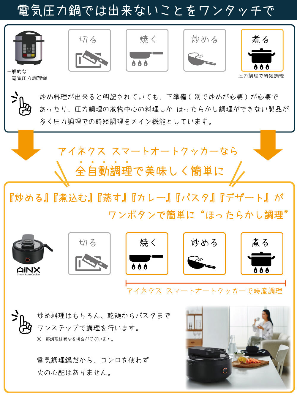 ほっとき調理の決定版』スマートオートクッカー Smart Auto ほっとき調理の決定版』スマートオートクッカー Smart Auto