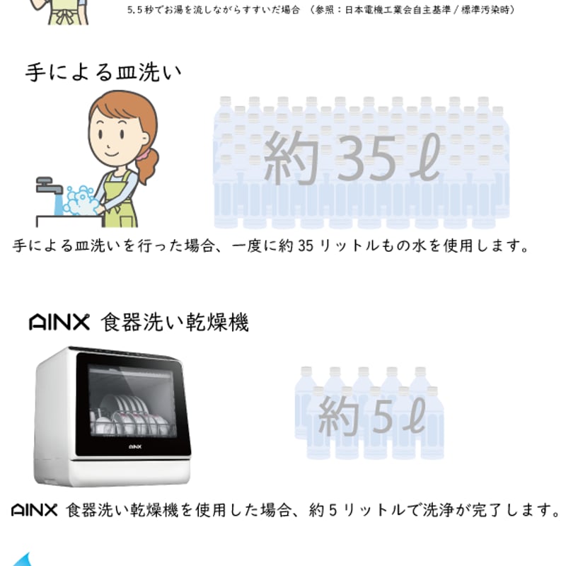 設置工事不要』タンク式食器洗乾燥機 Smart Dish Washer | AINX o...