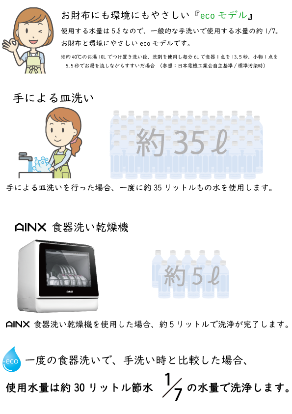 設置工事不要』タンク式食器洗乾燥機 Smart Dish Washer | AINX o...