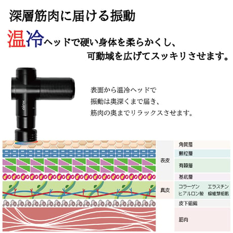 【限定・訳アリ箱破損】ainx Body Care Gun　アイネクス 温冷機能搭載 ボディケアガン