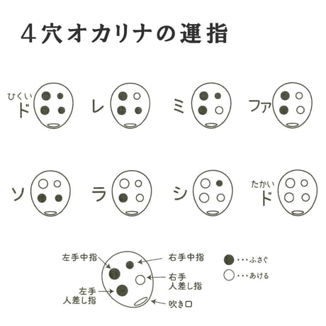 フォーカリンク 4穴 ペンダントオカリナ