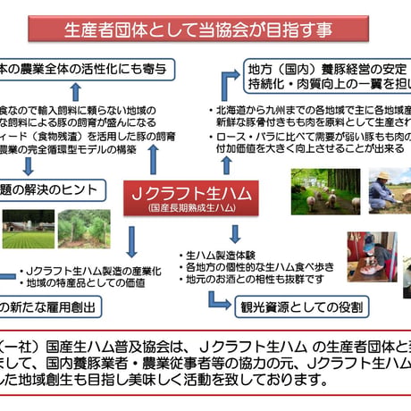 Ｊクラフト生ハムを共に育て応援して頂ける “Ｊクラフト生ハム サポート会員”のご登録