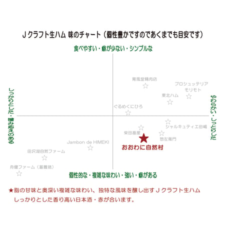 チビネロ用替え玉：おおわに自然村　青森県　「あおもり生ハム（もも　後ろ足）」チビネロ用ブロック（替え玉）400g　クール便でのお届け
