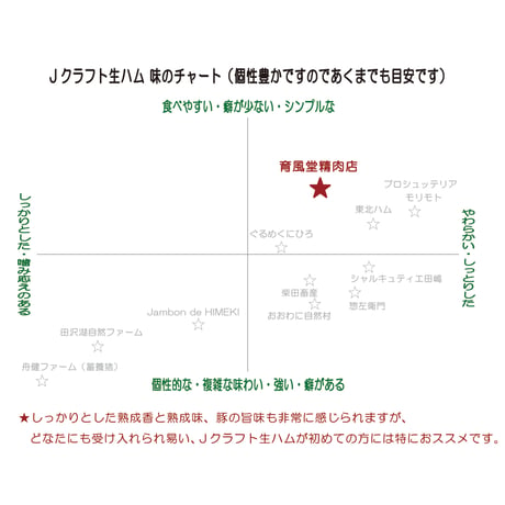 育風堂精肉店：群馬県　　「はもんみなかみ」スライスパック50g ×3パックセット　クール便でのお届け