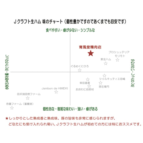 チビネロ用替え玉：育風堂精肉店　群馬県「はもんみなかみ」チビネロ用ブロック（替え玉）500g　クール便でのお届け