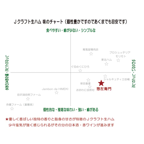 惣左衛門：千葉県　「柏幻霜ポークの生ハム」20g＋「柏幻霜ポーク」サルシッチャ100g×2本+「柏幻霜ポーク」リエット50gのセット　冷凍便でのお届け