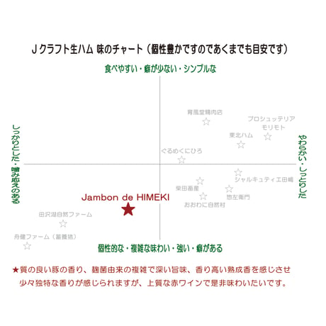 Jambon de HIMEKI(ジャンボン・ド・ヒメキ)：長野県  人気のリエット2種「スモーキーリエット」「山椒とホエイのリエット」各110g