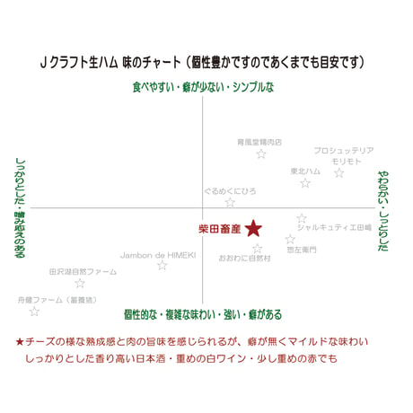 柴田畜産：秋田県横手市　「あっぷるとんの生ハム」スライス40g×3パック　クール便でのお届け