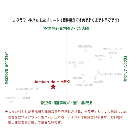 グランビア生ハム工房：秋田県仙北市　「グランビアの生ハム」スライス40g×3パック　クール便でのお届け