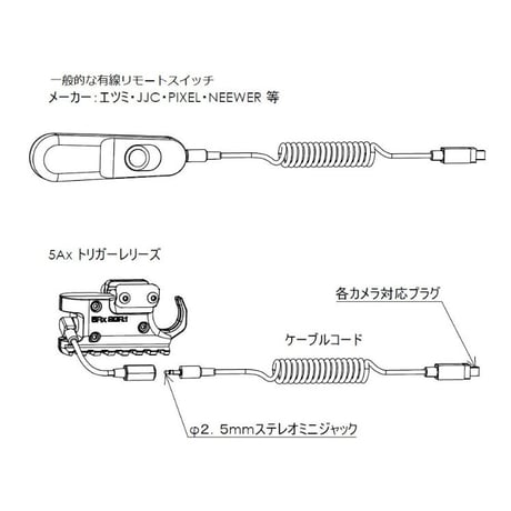 5Axリモートトリガー　ケーブル図