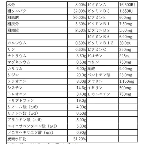 【2025.12.22期限】プロベット猫 ハイパーセン（アレルギー）3kg/1kg/500g　大好評！よく食べる食事療法食
