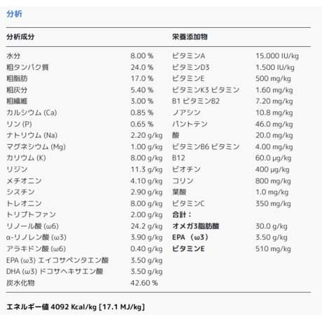 【2028.12.12期限】プロベット 犬 モビリティ　関節のための食事　2.5kg これとセチルMで最強関節ケア　フードで関節ケアができる！