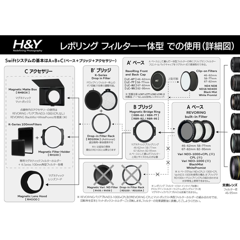 REVORING Vari ND3-ND1000 CPL | H&Y Filters Japan