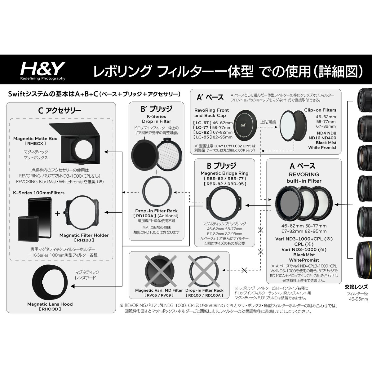 REVORING Vari ND3-ND1000 CPL | H&Y Filters Japan